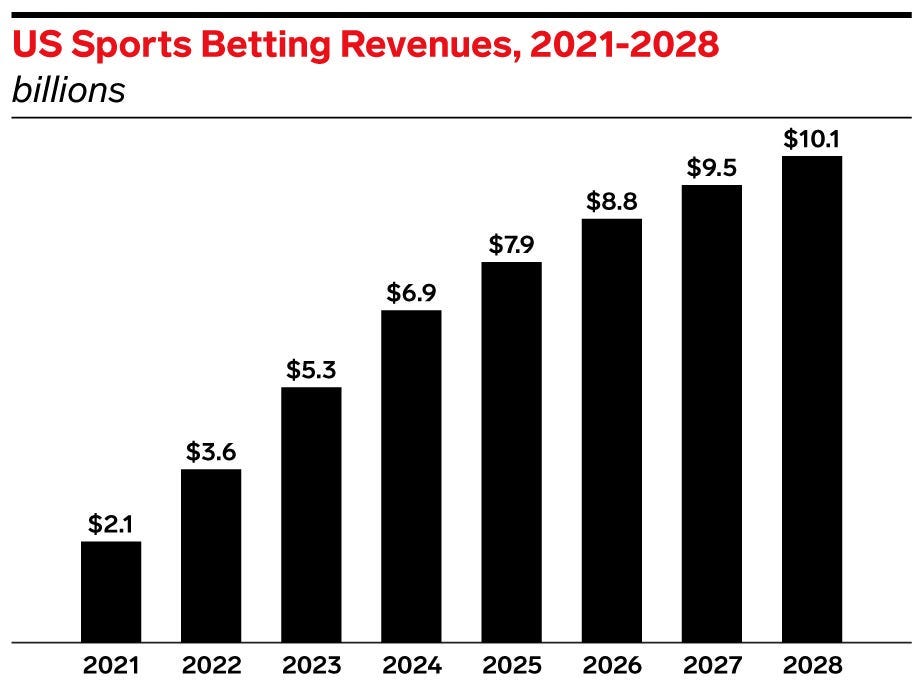 sports betting