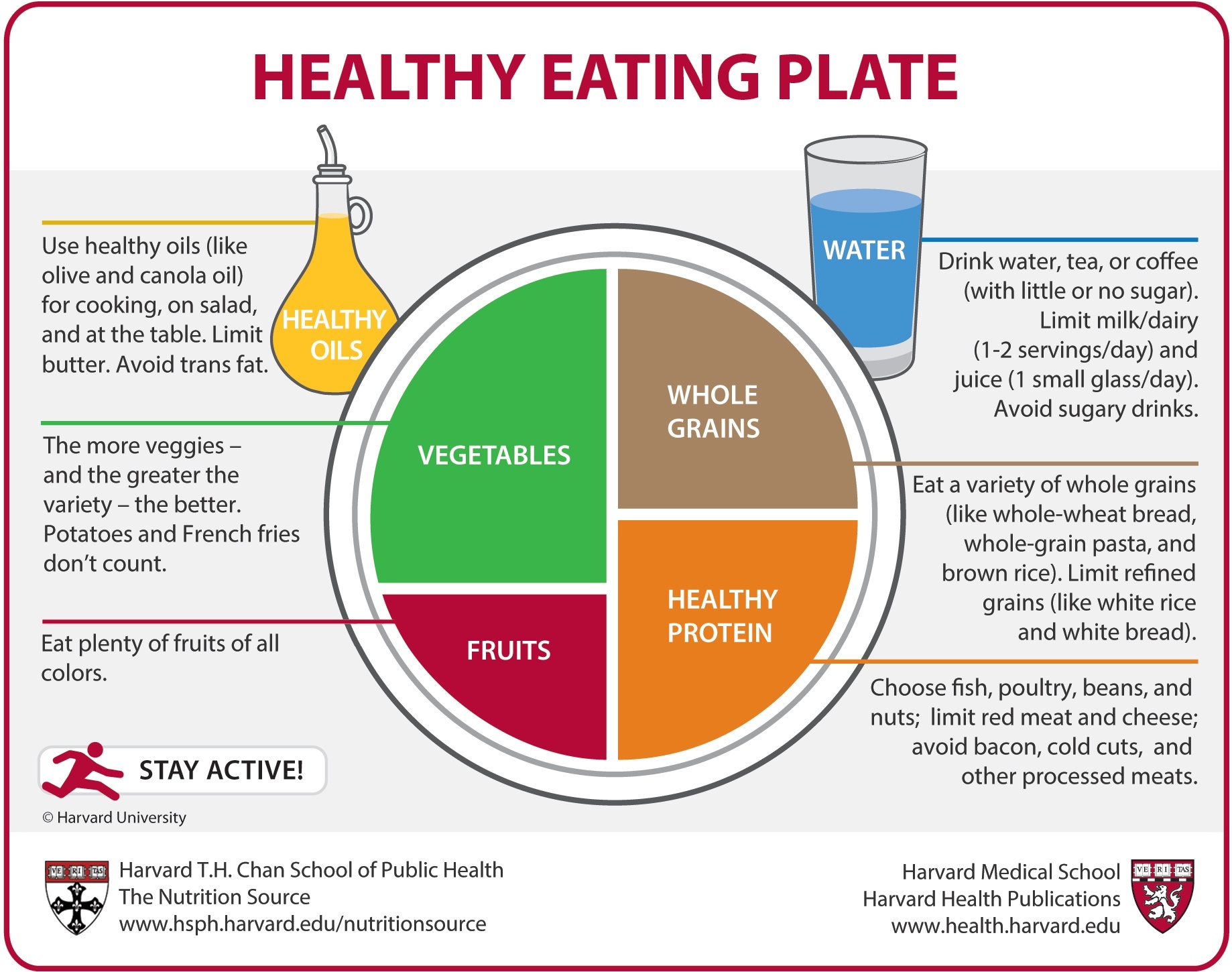 healthy diet