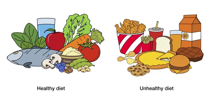 healthy diet