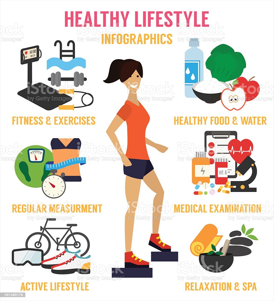 healthy lifestyle