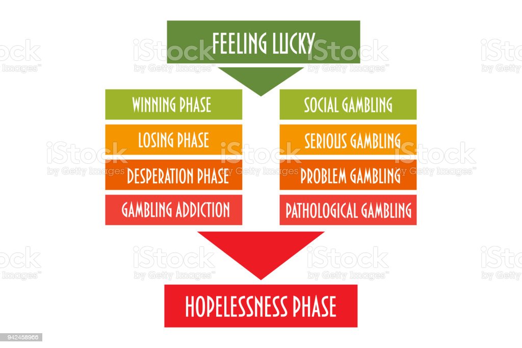 gambling